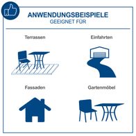 Anwendungsbeispiele für Hochdruckreiniger mit Fokus auf Terrassen, Einfahrten, Fassaden und Gartenmöbel