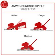 Illustration für Mähen, Fangen und Mulchen mit Scheppach-Rasenmäher