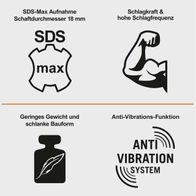 Der Elektro-Abbruchhammer IX-DB1500 IXES verfügt über eine SDS-Max-Aufnahme mit einem Schaftdurchmesser von 18 mm, hohe Schlagkraft und Schlagfrequenz, geringes Gewicht und schlanke Bauform sowie ein Anti-Vibrations-System.
