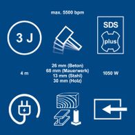 Technische Daten für SDS-Plus-Drehbankwerkzeuge: Maximale Drehzahl, Materialstärken und Leistung