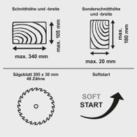 Die Kapp-Zugsäge KZGS310PS-BE von Scheppach bietet eine Schnitthöhe von 180 x 340 mm, Laserführung, Softstart und einen Posaunenauszug. Sie ist mit einem 48-Zähne-HW-Blatt ausgestattet.
