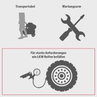 Der Kompressor AC501-14 Set Herkules (Bauhaus) verfügt über einen Transporttisch und einen Wartungsarm. Er ist ideal für anspruchsvolle Aufgaben wie das Befüllen von LKW-Reifen.