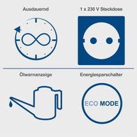Der Scheppach Inverter SG1600i Benzin Stromerzeuger hat eine Laufzeitanzeige, eine 230V Steckdose, eine Ölwarnanzeige und einen Energiesparmodus.