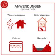 Wasserförderungsanwendungen: Hauswasserleitung, Kellerentwässerung, Becken, Baugruben
