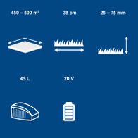 Technische Daten: Akku-Rasenmäher mit 38 cm Schnittbreite, 45 Liter Sammelbox, 450–500 m² Arbeitsfläche, 20 V Batterie und 45 Liter Sammelkorbspeicher