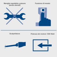 Abbruchhammer mit verstellbarem Griff ohne Werkzeug, Ein-/Ausschaltfunktion, 1300 Watt Motorleistung, Meißelfunktion.