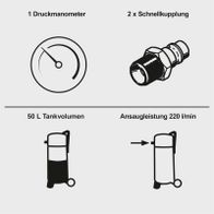 Technische Merkmale: Druckmessgerät, Schnellkupplungen, 50-Liter-Tankvolumen, Ansaugleistung 220 Liter/min