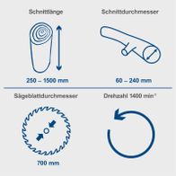 Technische Merkmale einer Wippsäge: Schnittlängenbereich, Schnittdurchmesser, Sägeblattdurchmesser und Drehzahl