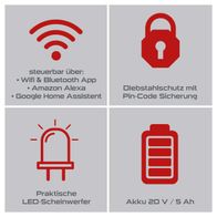 Der Mähroboter PX-RRM-2000Wi Practixx bietet Steuerung über Wifi, Bluetooth, Amazon Alexa und Google Home Assistant. Er verfügt über Diebstahlschutz mit Pin-Code-Sicherung, praktische LED-Scheinwerfer und einen Akku mit 20 V / 5 Ah.