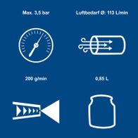 Technische Daten: Maximale Druckerhöhung, Luftbedarf, Massenstrom und Volumenstrom für Scheppach-Produkt