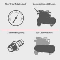 Der Scheppach Kompressor hat einen maximalen Arbeitsdruck von 10 bar, eine Ansaugleistung von 550 Litern pro Minute, zwei Schnellkupplungen und einen Tankvolumen von 100 Litern.
