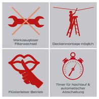 Wichtige Betriebsmerkmale des Luftreinigers: Werkzeugfreier Filterwechsel, Deckmontage möglich, leiser Betrieb, Timer für Nachlauf und automatische Abschaltung