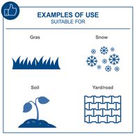 The cordless hand-held spreader C-GSP800-X - SET S2 scheppach (DIY) is suitable for grass, snow, soil, and yard/road. The image shows examples of use for the product.