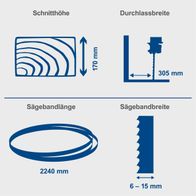 Die Bandsäge HBS400 hat eine Schnittiefe von 170 mm, eine Durchlassbreite von 305 mm, eine Sägebandlänge von 2240 mm und eine Sägebandbreite von 6-15 mm.