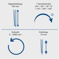 Technische Spezifikationen für Akku-Stichsäge: Sägeblattlänge 145 mm, Schnittwinkel ±45°, Hubgeschwindigkeit 0–2400 min⁻¹, Hublänge 19 mm