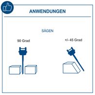 Illustration der Winkelanwendungen für Dekupiersäge: 90-Grad- und ±45-Grad-Nutzung