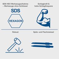 Hexagonale SDS-HEX-Werkzeugaufnahme für Werkzeuge ohne Schlüssel; Darstellung von Schlagkraft und hoher Schlagfrequenz sowie robuste und präzise Meißel für Abbrucharbeiten