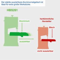 Die Bandsäge HBS261 von Scheppach hat eine ausziehbare Aluminiumsägetischplatte für große Werkstücke. Herkömmliche Hersteller bieten nur nicht ausziehbare Blechplatten an.