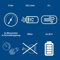 Technische Daten für Schnellkupplungssystem: 8 bar Druck, 130 Liter/Minute Durchfluss, 6 Liter Speichervolumen, zwei Manometer, ölfrei, 2x 20 Volt