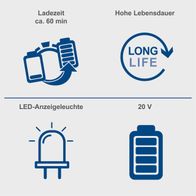 Das Starter-Kit 4.0 SBSK4.0-Twin-F von Scheppach bietet eine Ladezeit von ca. 60 Minuten, eine hohe Lebensdauer und LED-Anzeigeleuchten mit 20 V Spannung.