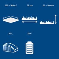 Technische Daten für Akku-Rasenmäher: Arbeitsbreite, Spaltbreite, Akkuvolumen und Spannung