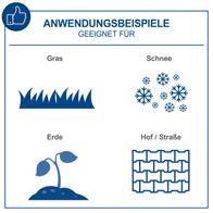 Der Akku-Handstreuer C-GSP800-X von Scheppach eignet sich für Gras, Schnee, Erde und Hof/Straße. Streubreite 5m, Fassungsvermögen 3,5L, Flächenleistung 800m². Inkl. 2Ah Akku und 2,4A Ladegerät.