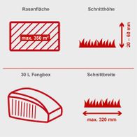 Technische Merkmale für Elektro-Rasenmäher: Schnittbreite, Schnitthöhe, Fangkorbvolumen und maximale Rasenfläche