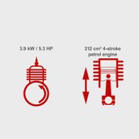 The GB2 engine has a power output of 3.9 kW / 5.3 HP and a displacement of 212 cm³. It is a 4-stroke petrol engine.