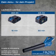 Der Scheppach Akku-Laubbläser C-BL700-X bietet zwei Akkuoptionen: 2,0 Ah mit 15 Minuten Laufzeit und 4,0 Ah mit 30 Minuten Laufzeit. Die tatsächliche Laufzeit kann je nach Akkuladung und äußeren Gegebenheiten variieren.