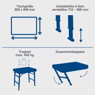 Diagramm, Handlung, Mobiliar, Tabelle