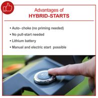 Advantages of HYBRID-STARTS: Auto-choke (no priming needed), no pull-start needed, lithium battery, manual and electric start possible.