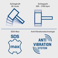Technische Merkmale: Schlagkraft von 60 Joule und Schlagzahl zwischen 200 und 2100 bpm mit SDS-Max und Anti-Vibrationstechnologie