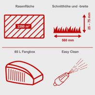Der Benzin-Rasenmäher PML56-225ES hat eine Schnittbreite von 560 mm und eine Schnitthöhe von 25-75 mm. Er verfügt über einen 65-Liter-Fangkorb und eine Easy-Clean-Funktion für einfache Reinigung.
