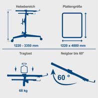 Technische Merkmale Trockenbaulift: Arbeitsbereich 1220–3350 mm, Plattengröße 1220 × 4880 mm, Neigbar bis 60°, Traglast 68 kg