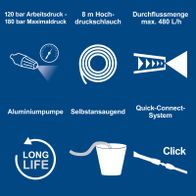 Technische Merkmale des Hochdruckreinigers: Arbeitsdruck 120 bar, Maximaldruck 180 bar, Durchfluss 480 Liter/h, 8 Meter Hochdruckschlauch, selbstansaugend, Aluminiumpumpe, Quick-Connect-System, langlebiger Design