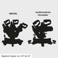 Das Bild zeigt einen Vergleich zwischen dem HM140L und herkömmlichen Herstellern. Der Sägekopf des HM140L ist neigbar von -45° bis 45°.