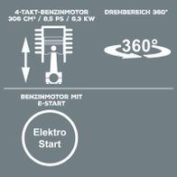 Technische Datenblatt für 4-Takt-Benzinmotor mit 360° Drehbereich und Elektro-Start für Mini-Bagger-Woodster