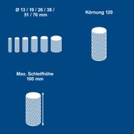 Scheppach-Griffschliff mit Größen von 13 bis 76 mm, Kornstärke 120, max. Schleifhöhe 100 mm