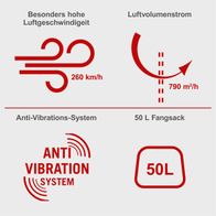 Wichtige Leistungsmerkmale: Hohe Luftgeschwindigkeit (260 km/h), großer Luftvolumenstrom (790 m²/h), Anti-Vibration-System, integrierter 50-Liter-Fangbeutel