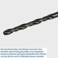 Die Hauptschneiden des Bohrers sind nach dem Schleifen gleichmäßig geschliffen und ausgespitzt. Dadurch entstehen geringere Reibkräfte beim Bohren und der Bohrer wird im Werkstück besser zentriert.