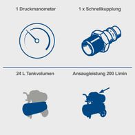 Der Scheppach Kompressor HC30ox hat ein 24-Liter-Tankvolumen und eine Ansaugleistung von 200 Litern pro Minute. Er ist mit einem Druckmanometer und einer Schnellkupplung ausgestattet.