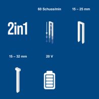 Technische Daten für Akku-Klammer- und Nagelpistole: 20V, 15–25 mm, 60 Schüsse/min