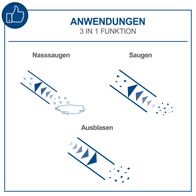 Illustration der drei Funktionen: Nasssaugen, Saugen und Ausblasen für den Scheppach-Nass-/Trockensauger