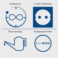 Wichtige Funktionen des Inverter-Generators: Dauerbetrieb, 2x 230V Steckdosen, Ölwarnanzeige, Energiesparmodus