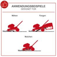 Illustration der Anwendungsmöglichkeiten für den Elektro-Rasenmäher: Mähen, Fangen und Mulchen