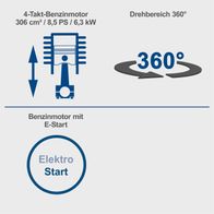 Der Benzin Mini Bagger EXC815 Scheppach hat einen 4-Takt-Benzinmotor mit 306 cm³, 8,5 PS und 6,3 kW. Er verfügt über einen Drehbereich von 360° und einen Benzinmotor mit E-Start.