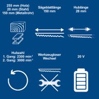 Technische Merkmale der Akku-Säbelsäge mit Hubzahl, Hublänge, Werkzeugwechsel und Akku-Daten