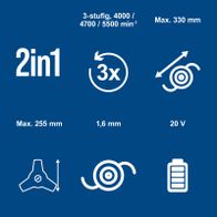Technische Daten für Akku-Freischneider: 2-in-1-Funktion, 3-stufige Schneidgeschwindigkeit, 4000–5500 U/min, 330 mm Schnittbreite, 255 mm Motorsense, 1,6 mm Spulendurchmesser, 20 V, 1,6 mm Trageriemen