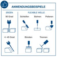 Die Dekupiersäge DECO FLEX SL von Scheppach bietet vielfältige Anwendungsmöglichkeiten. Sie kann in 90 Grad und +/- 45 Grad Positionen sägen. Zudem unterstützt sie Schleifen, Bohren, Polieren, Bürsten und Trennen mit einer flexiblen Welle.