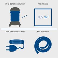 Der Scheppach Nass-Trockensauger NTS30 Premium hat ein Behältervolumen von 30 Litern, eine Filterfläche von 0,5 m², ein 4 Meter langes Anschlusskabel und einen 3 Meter langen Schlauch.